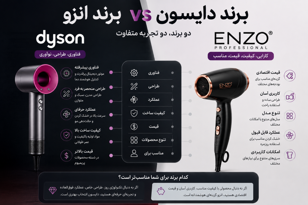 مقایسه سشوارهای دایسون و انزو