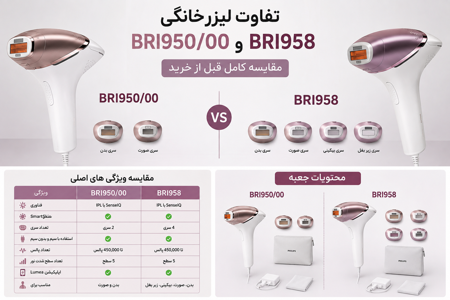 تفاوت لیزر خانگی BRI950/00 و BRI958