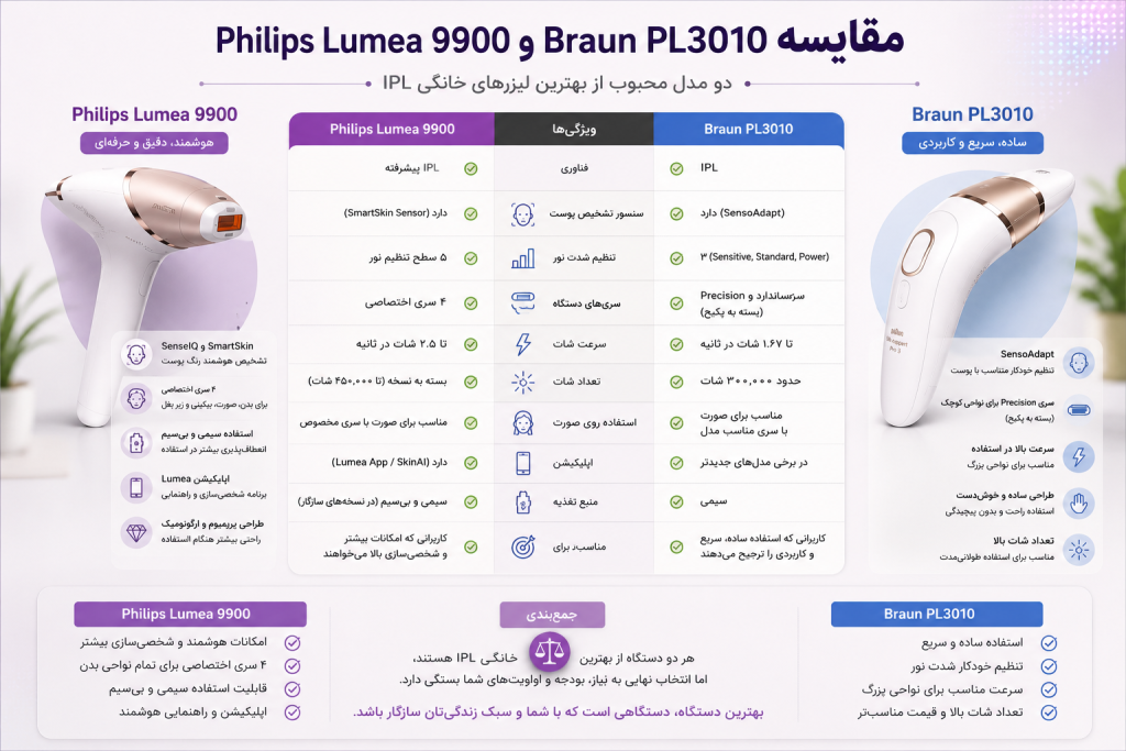 مقایسه لیزر خانگی فیلیپس و براون