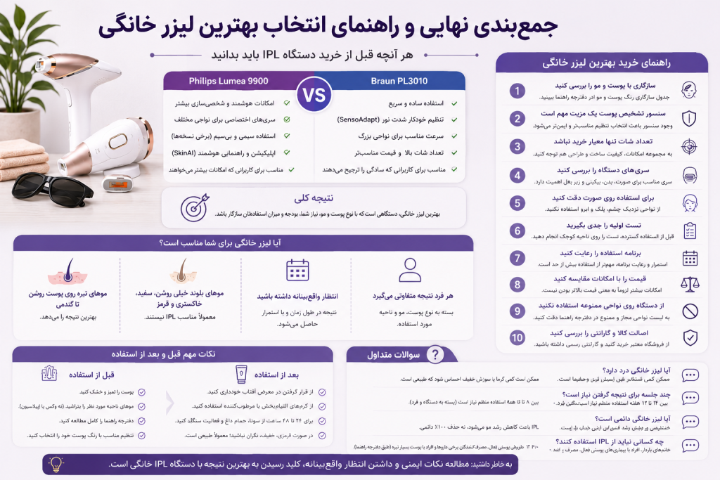 راهنمای خرید بهترین لیزر خانگی