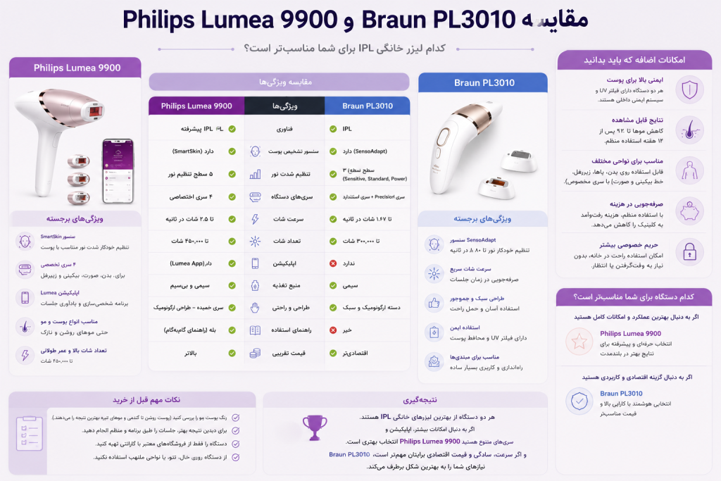 مقایسه لیزر خانگی فیلیپس و براون